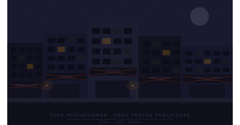 Featured image for El Amazon del barrio que nunca arrancó: por qué fracasaron casi todos los marketplaces municipales de España
