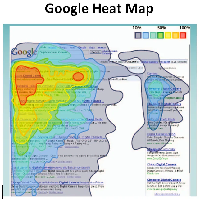 Featured image for ¿Qué es la SERP?