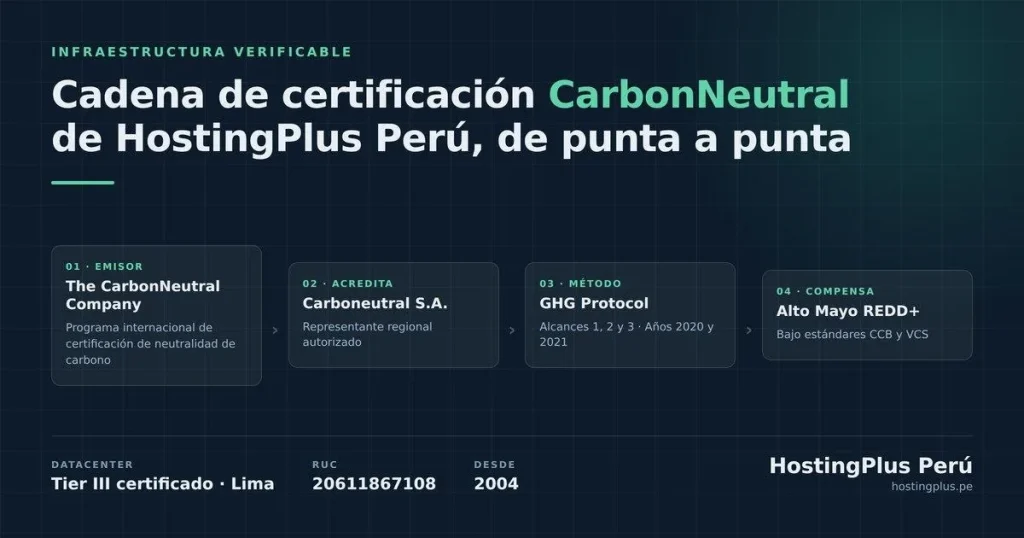 Cadena de certificación CarbonNeutral de HostingPlus Perú